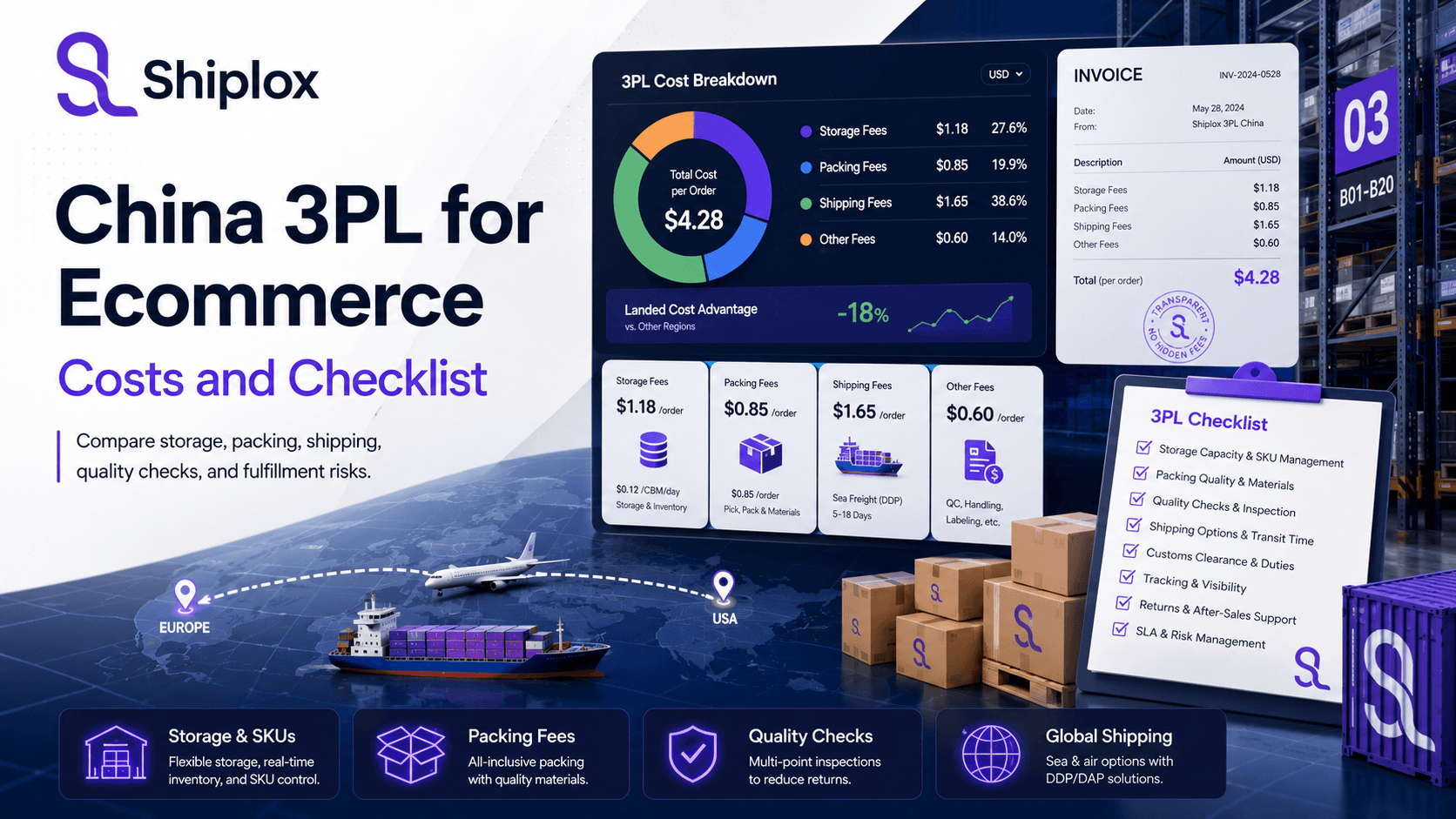 China 3PL for Ecommerce Costs and Checklist Blog Banner China 3PL for ecommerce guide banner showing warehouse costs, fulfillment checklist, quality checks, storage, and parcel shipping