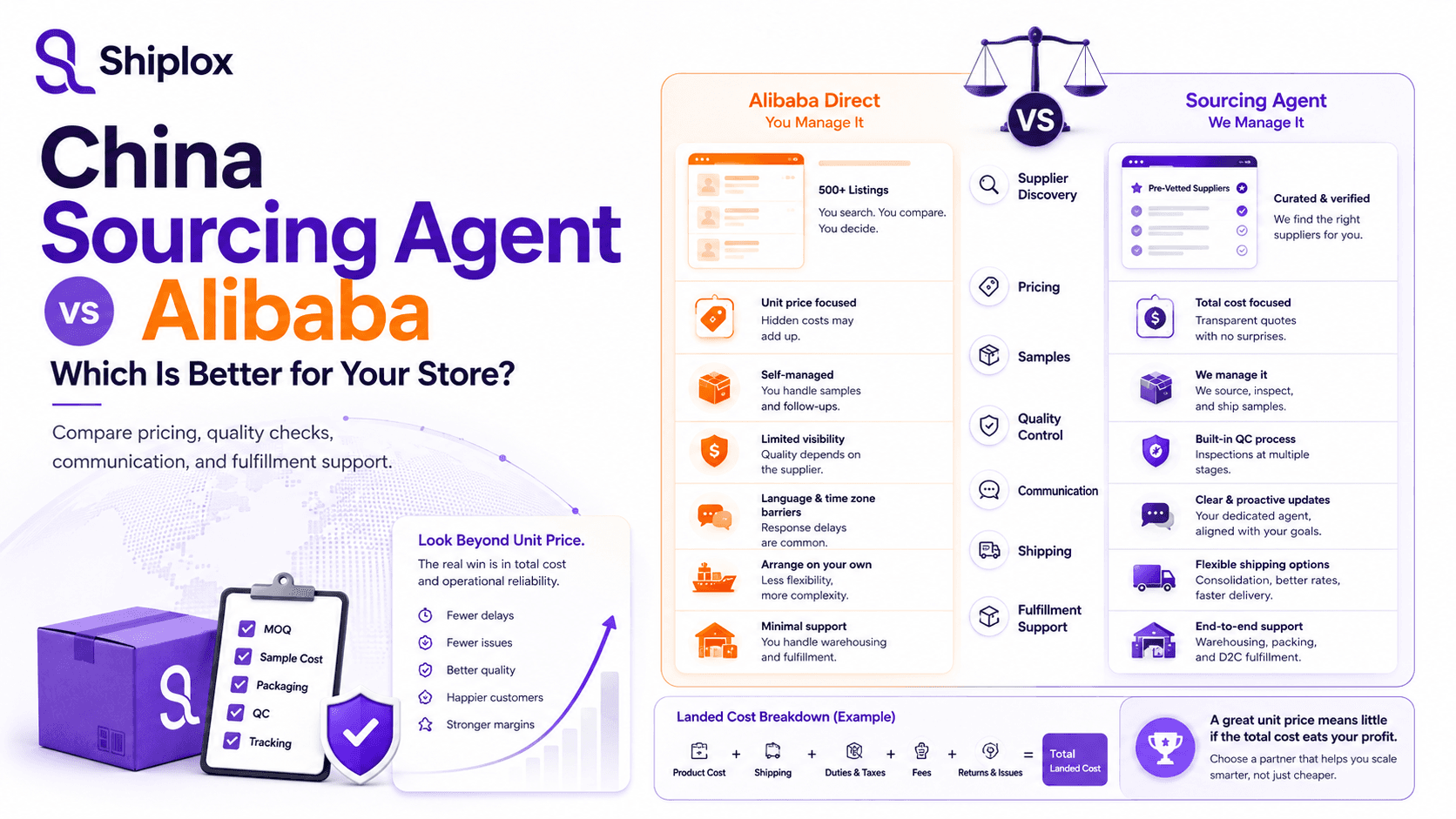 China Sourcing Agent vs Alibaba Blog Banner China sourcing agent versus Alibaba comparison banner with supplier checks, sample review, quality control, and fulfillment support