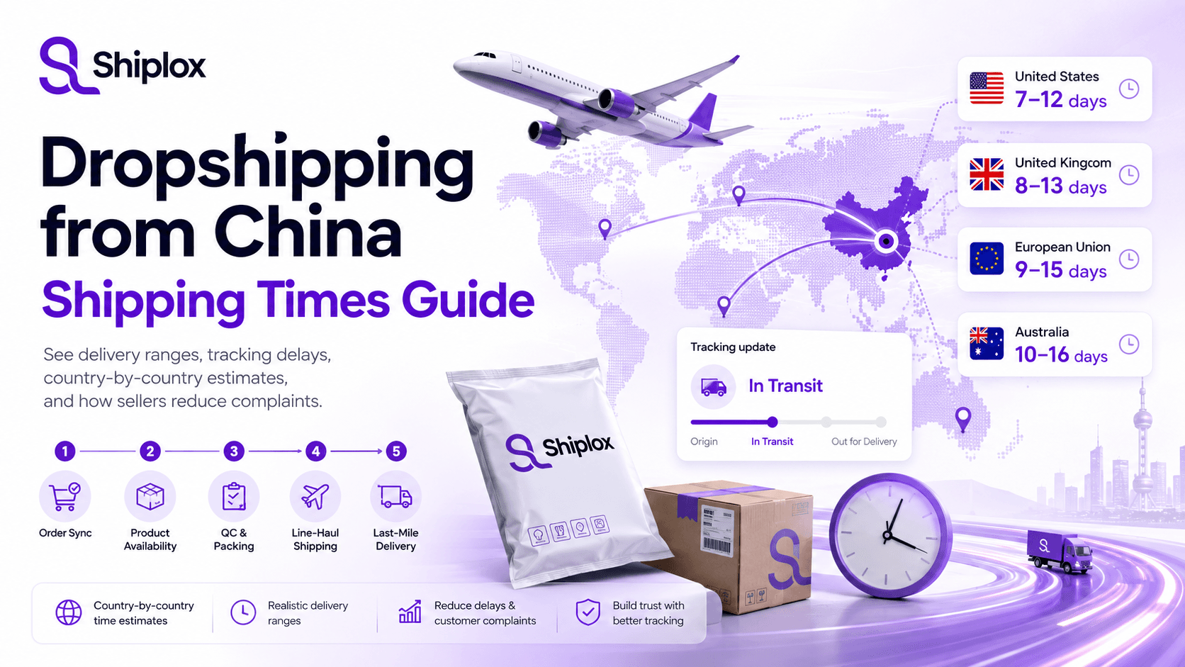 Dropshipping from China Shipping Times Guide Blog Banner Dropshipping from China shipping times guide banner with parcel tracking, delivery routes, and ecommerce shipping timeline