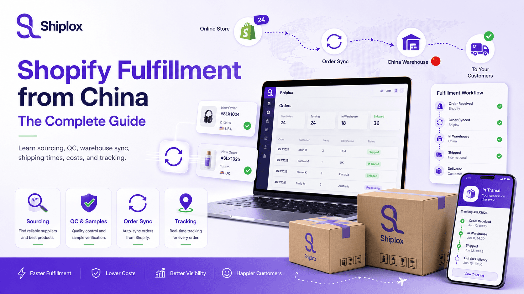 Shopify Fulfillment from China Guide Blog Banner Shopify fulfillment from China guide banner with dashboard sync, warehouse packing, quality checks, and tracked ecommerce shipping